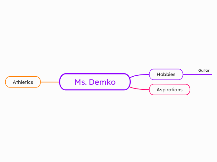 Ms. Demko