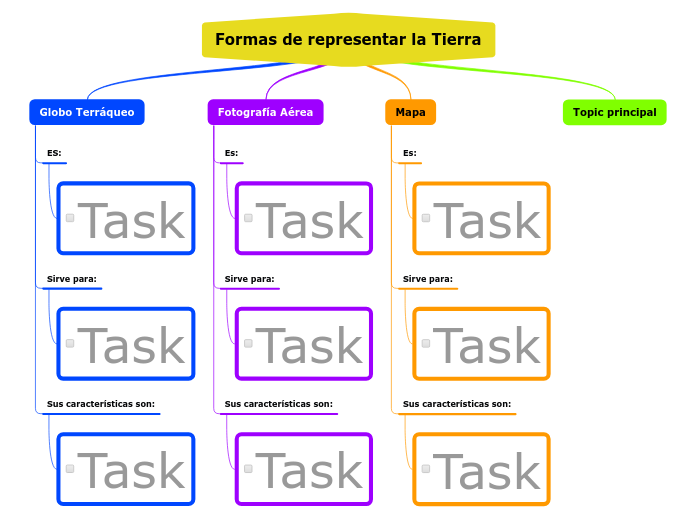 Formas de representar la Tierra