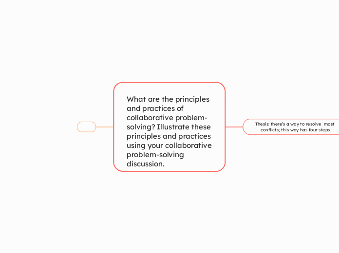 
What are the principles and practices of collaborative problem-solving? Illustrate these principles and practices using your collaborative problem-solving discussion.