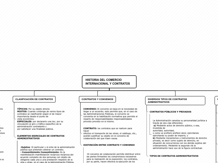 Organigrama arbol