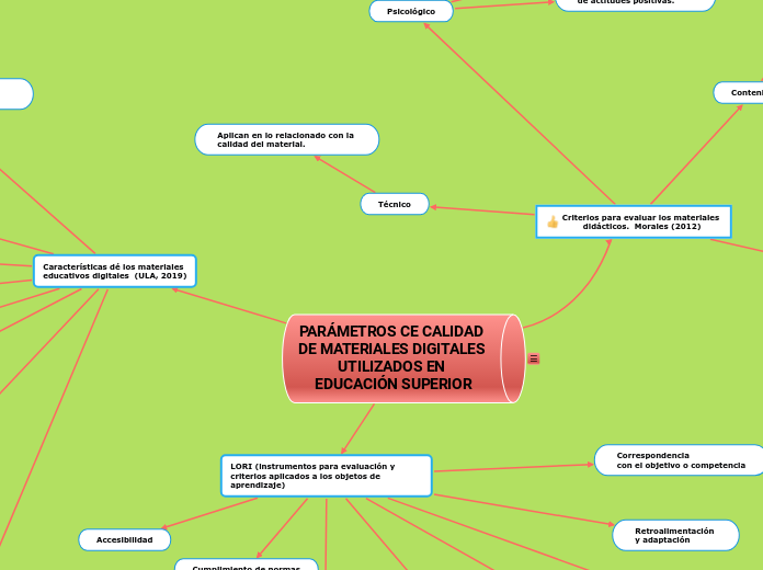 PARÁMETROS CE CALIDAD DE MATERIALES DIGITALES UTILIZADOS EN EDUCACIÓN SUPERIOR