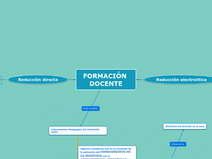 FORMACIÓN DOCENTE