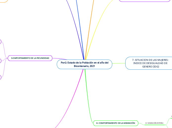 Perú: Estado de la Población en el año del
Bicentenario, 2021