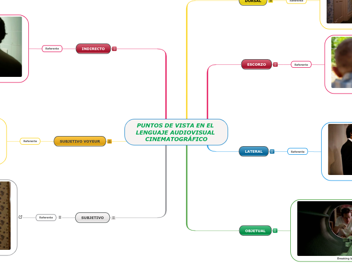 PUNTOS DE VISTA EN EL LENGUAJE AUDIOVISUAL CINEMATOGRÁFICO