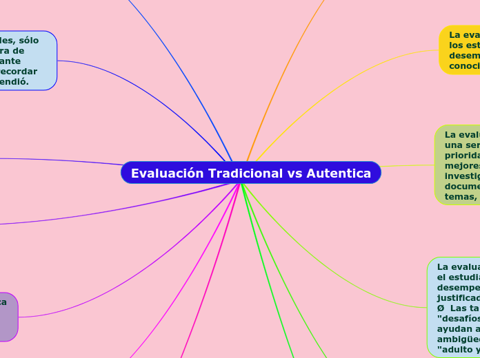 Evaluación Tradicional vs Autentica