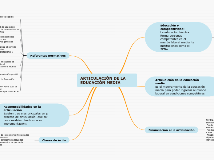 Articulación de la educación media