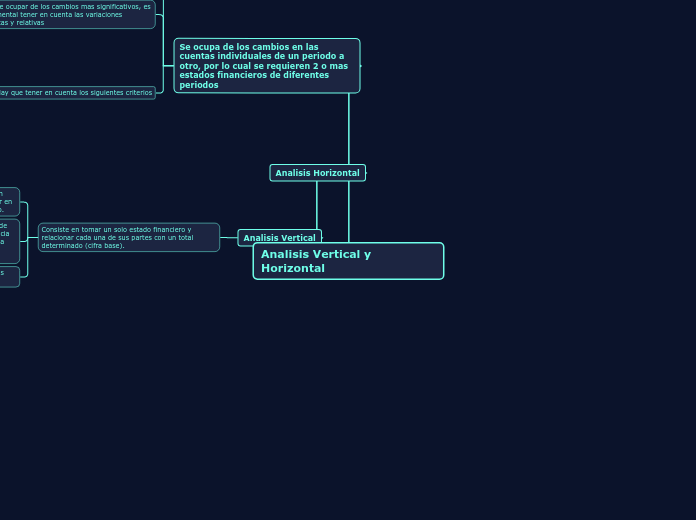 Analisis Vertical y Horizontal