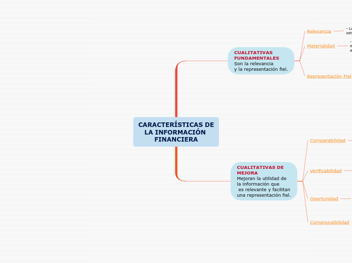 CARACTERÍSTICAS DE
LA INFORMACIÓN 
FINANCIERA