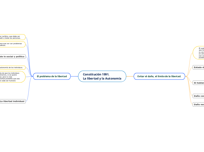 Constitución 1991. La libertad y la Autonomía