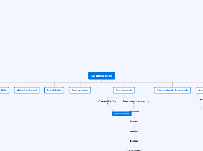 Organigrama Arbol