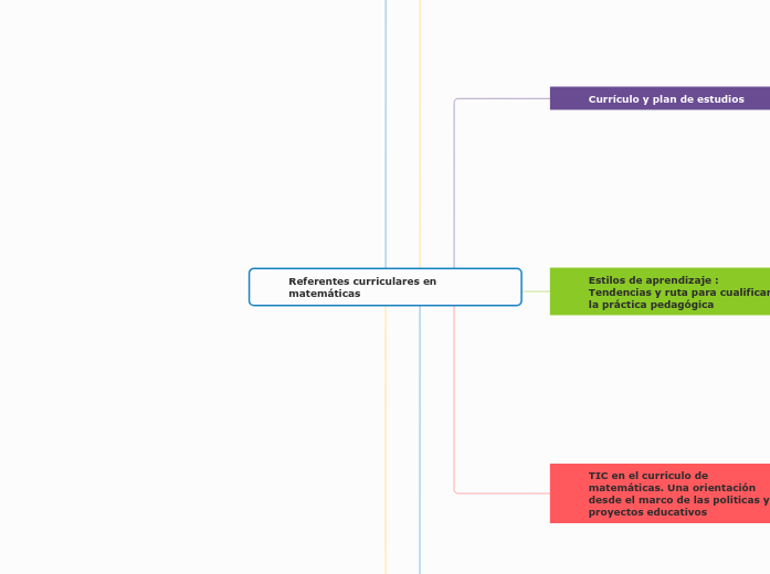 Referentes curriculares en matemáticas