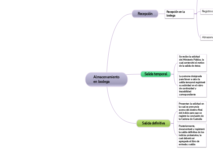 Almacenamiento en bodega 