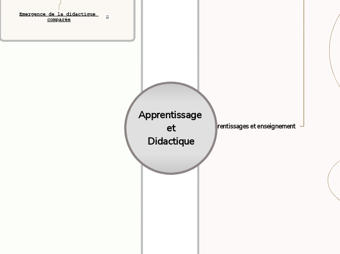 Apprentissage 
et
Didactique