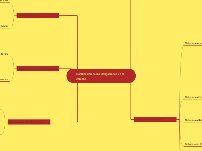 Clasificación de las Obligaciones en el Derecho 