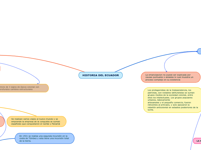 HISTORIA DEL ECUADOR