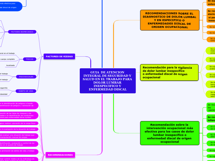 GUIA  DE ATENCION INTEGRAL DE SEGURIDAD Y SALUD EN EL TRABAJO PARA DOLOR LUMBAR INESPECIFICO Y ENFERMEDAD DISCAL