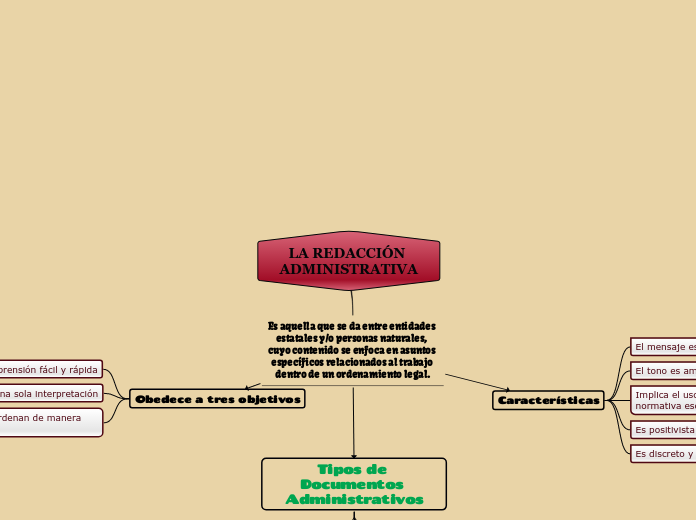 LA REDACCIÓN ADMINISTRATIVA