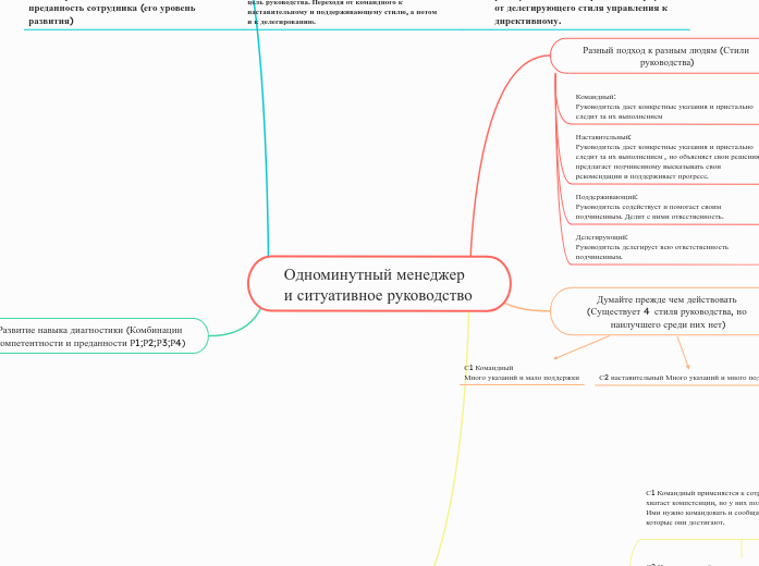 Одноминутный менеджер и ситуативное руководство 