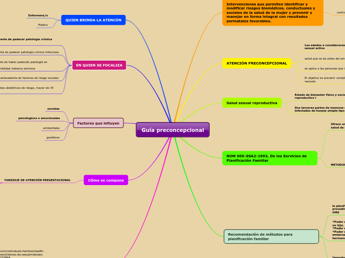 Guía preconcepcional