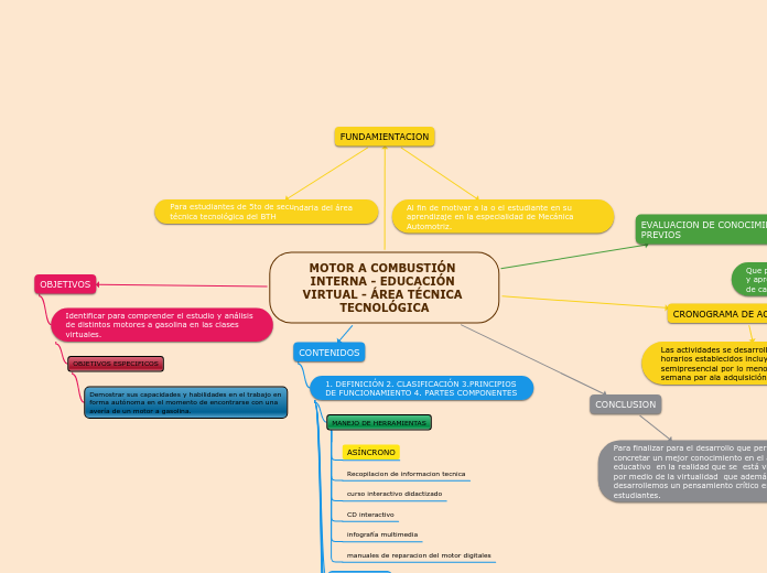  - EDUCACIÓN VIRTUAL - ÁREA TÉCNICA TECNOLÓGICA II