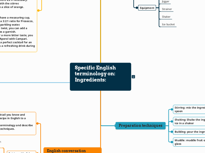 Revisione della terminologia specifica in inglese:Ingredienti:Liquori: base alcolica del cocktail (es. gin, vodka, rum, whisky)Modificatori: aromatizzano e bilanciano il cocktail (es. vermouth, su