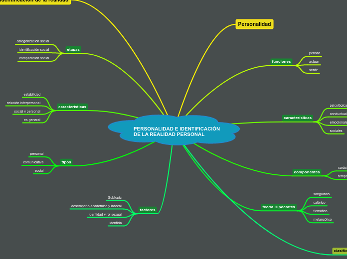 PERSONALIDAD E IDENTIFICACIÓN DE LA REALIDAD PERSONAL