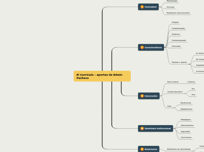 El Currículo - aportes de Edwin Pacheco