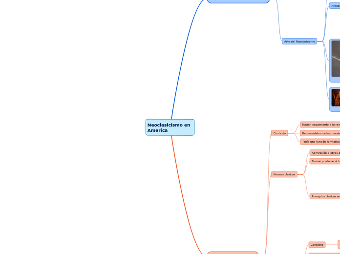Neoclasicismo en America