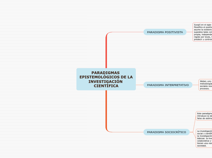 PARADIGMAS EPISTEMOLÓGICOS DE LA INVESTIGACIÓN CIENTÍFICA