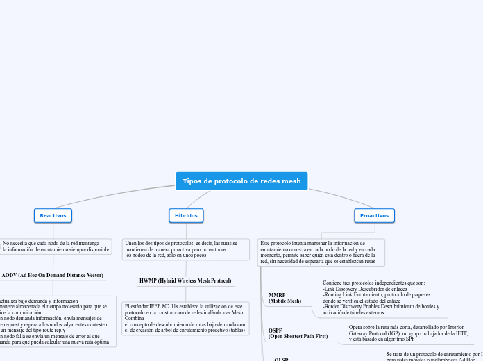 Tipos de protocolo de redes mesh