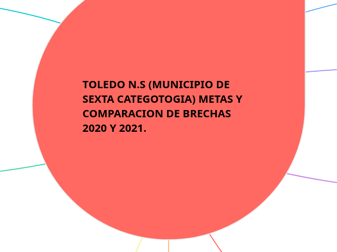 TOLEDO N.S (MUNICIPIO DE SEXTA CATEGOTOGIA) METAS Y COMPARACION DE BRECHAS 2020 Y 2021.