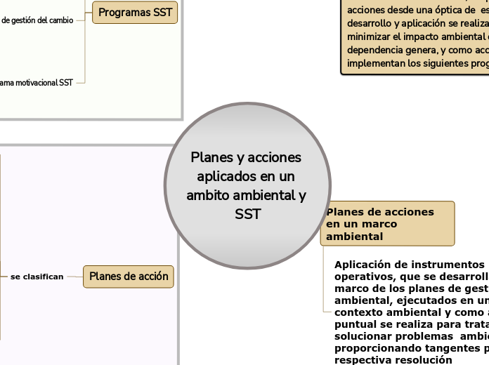 Planes y acciones aplicados en un ambito ambiental y SST