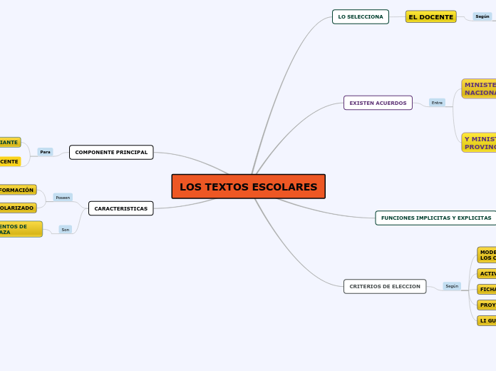 LOS TEXTOS ESCOLARES