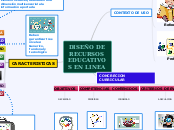 RECURSOS EDUCATIVOS