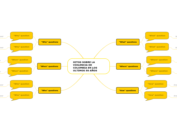 HITOS SOBRE LA VIOLENCIA DE COLOMBIA EN LOS ULTIMOS 50 AÑOS