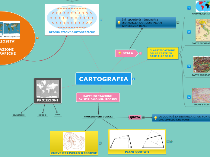 CARTOGRAFIA