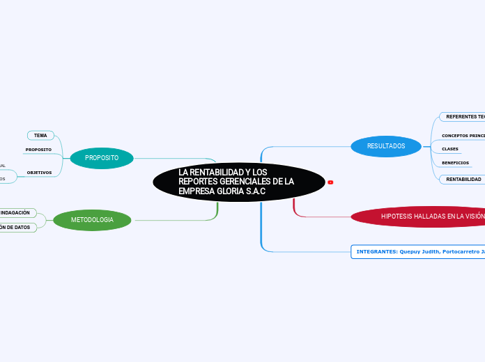 LA RENTABILIDAD Y LOS REPORTES GERENCIALES DE LA EMPRESA GLORIA S.A.C