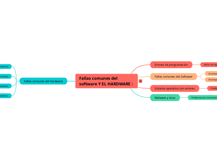 Fallas comunes del software: