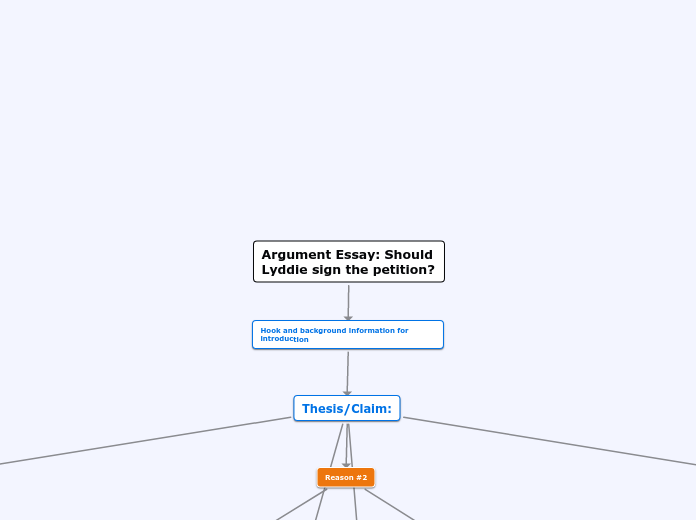 Argument Essay: Should Lyddie sign the petition?