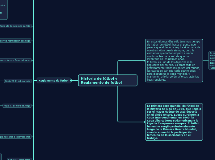 Historia de fútbol y Reglamento de futbol