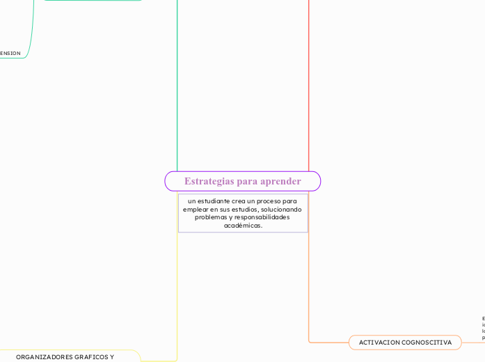 Estrategias para aprender