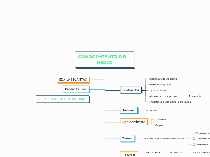 CONOCIMIENTO DEL     MEDIO