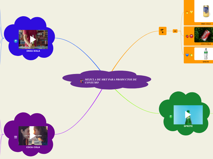 MEZCLA DE MKT PARA PRODUCTOS DE CONSUMO