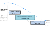 Система непрерывного образования