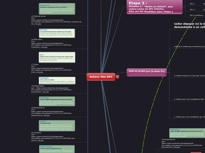 Travail sur les SFC