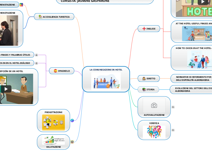LA COMUNICAZIONE IN HOTEL