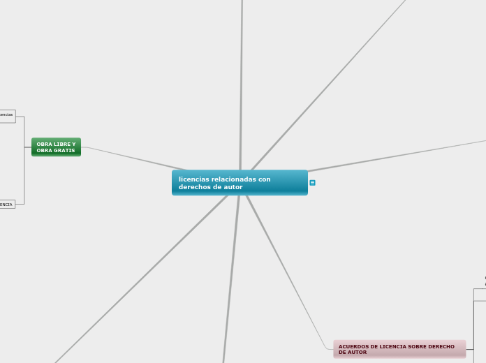licencias relacionadas con derechos de autor