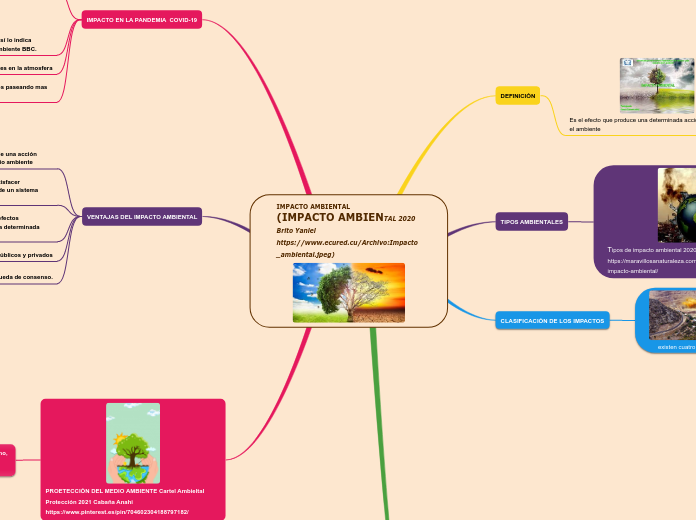 IMPACTO AMBIENTAL               (IMPACTO AMBIENTAL 2020  Brito Yaniel https://www.ecured.cu/Archivo:Impacto_ambiental.jpeg)