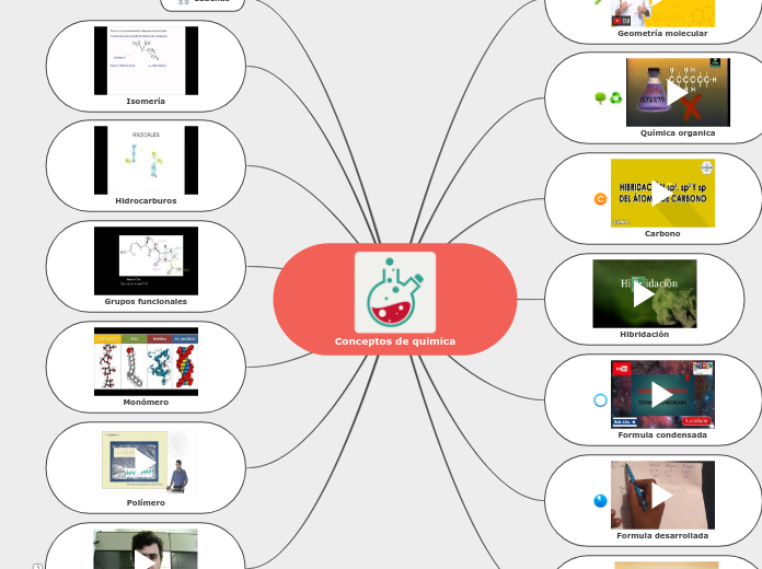 Conceptos de química