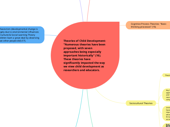 Theories of Child Development: "Numerous theories have been proposed, with seven approaches being especially important historically" (16). These theories have significantly impacted the way we view child development as researchers and educators.